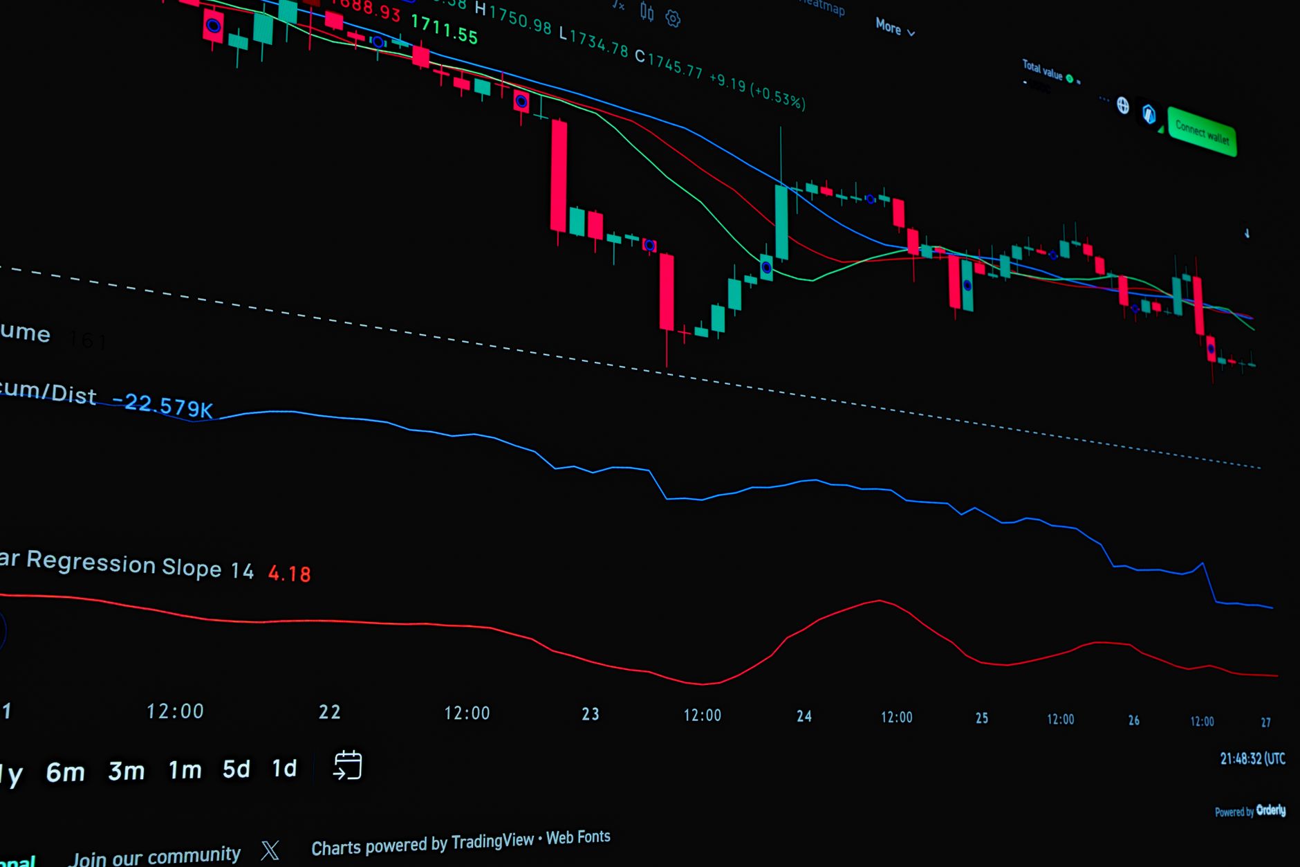 prediction markets Europe